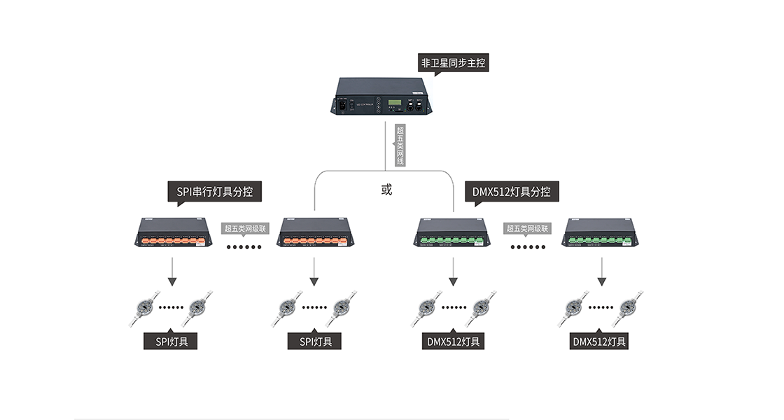 脫機控制系統(tǒng)